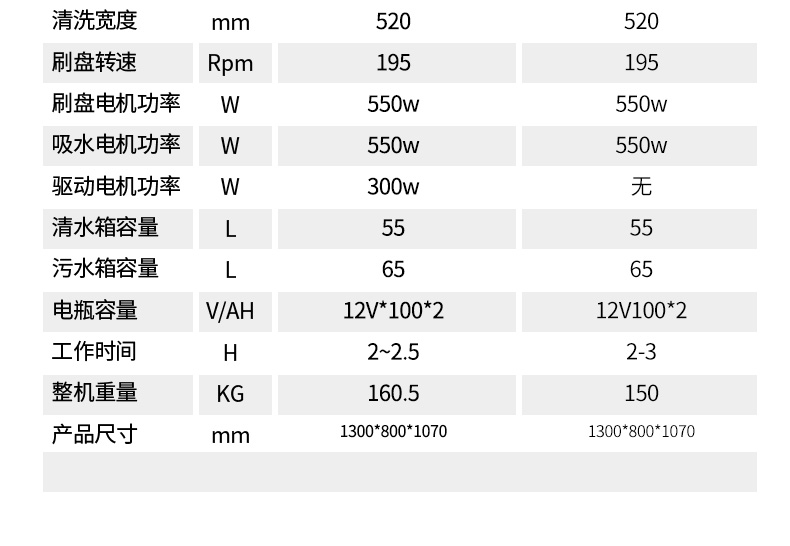 揚(yáng)子X4手推式洗地機(jī)(圖27) 揚(yáng)子X4手推式洗地機(jī)(圖27)