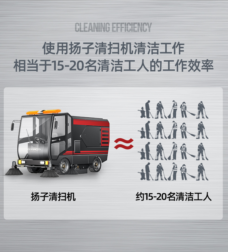 揚(yáng)子YZ-S14駕駛式掃地機(jī)(圖4) 揚(yáng)子YZ-S14駕駛式掃地機(jī)(圖4)